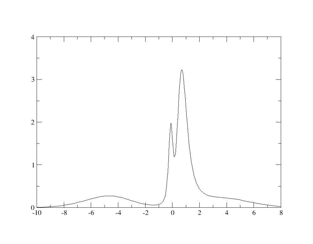 spectralfunction